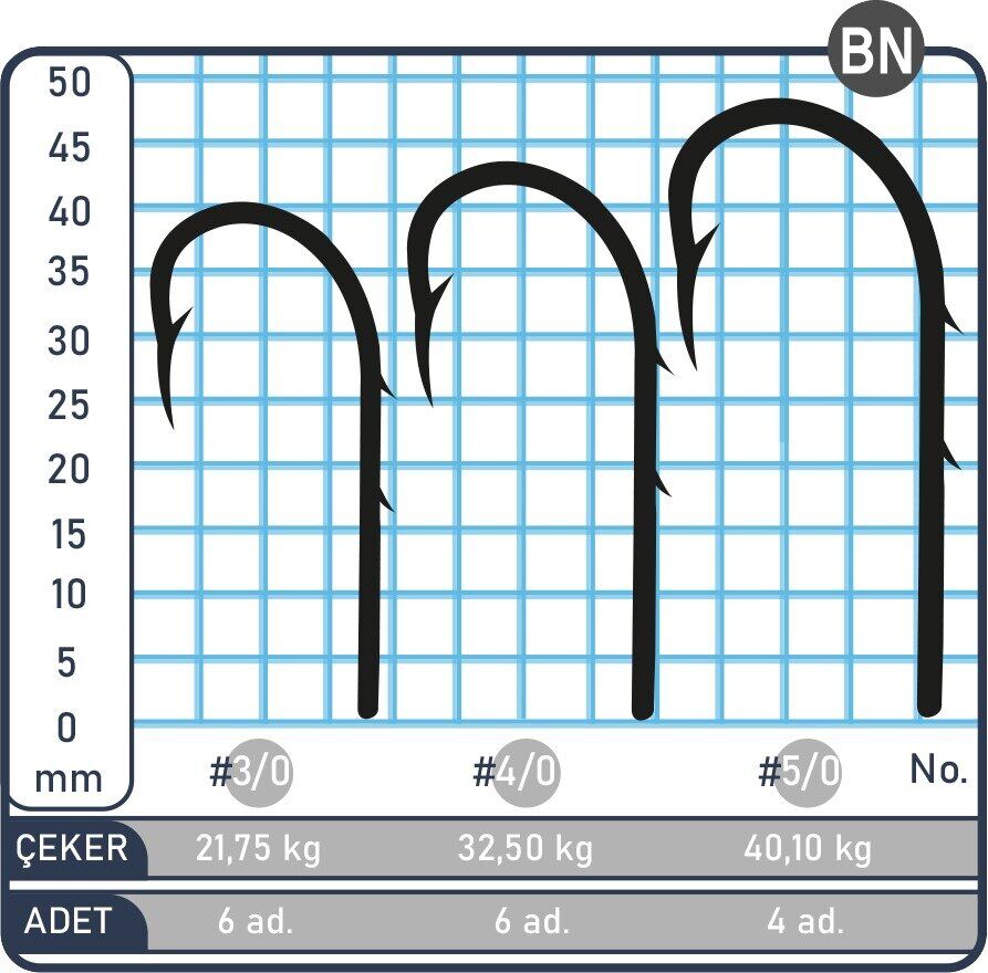 SPIINX BAIT HOOK İĞNE #5/0 BN 4P