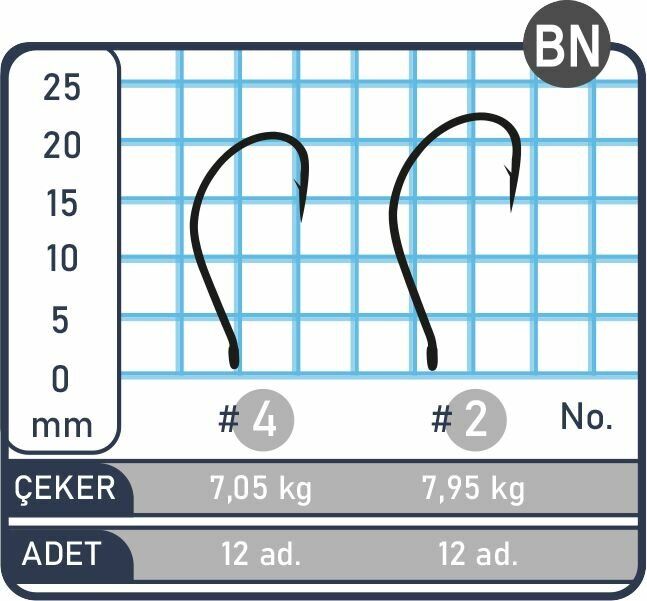 SPIINX MAC HOOK İĞNE #2 BN 12P