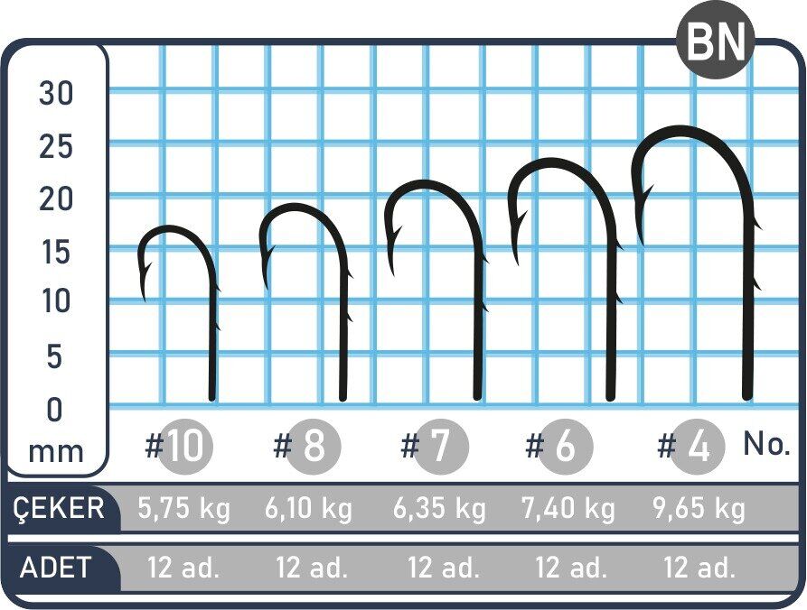 SPIINX BAIT HOOK İĞNE #7 BN 10P