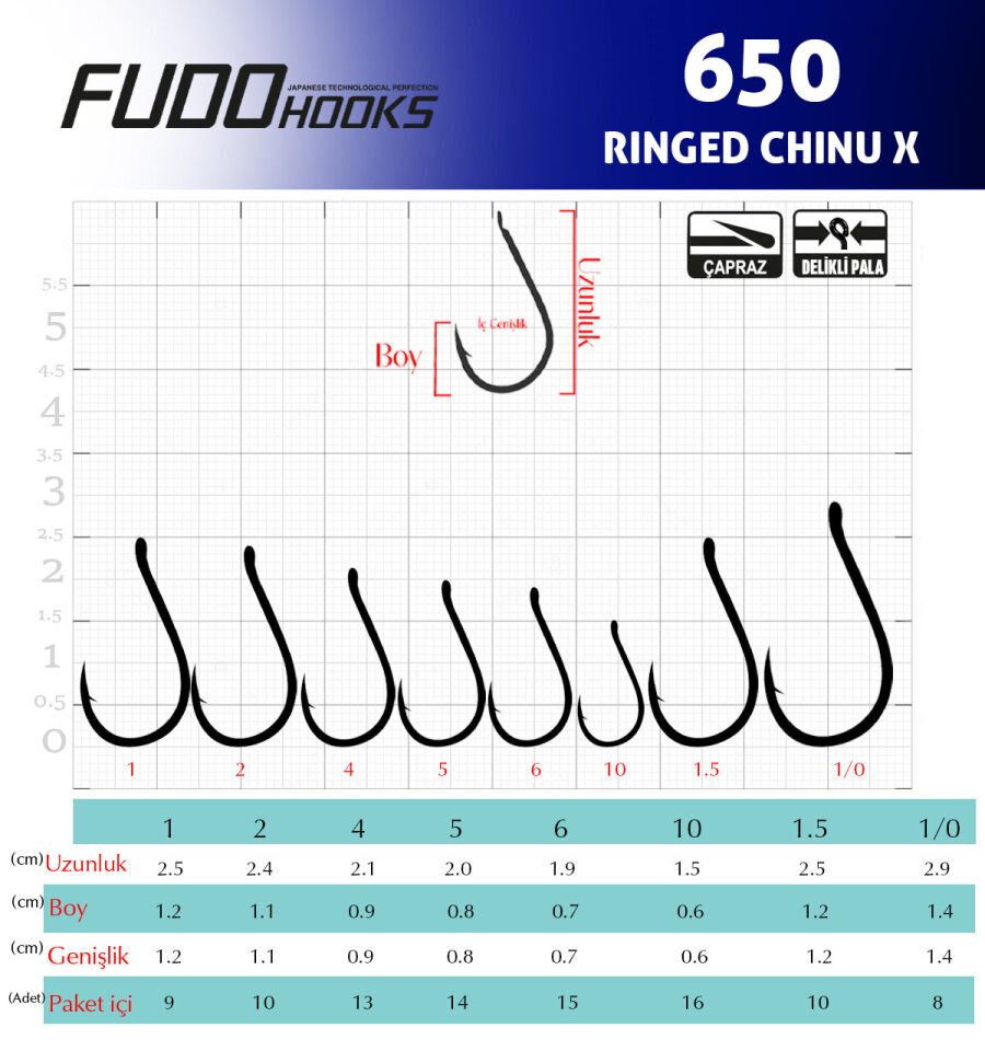 6501 RINGED CHINU X #1.5 BLACK NIKEL 8P