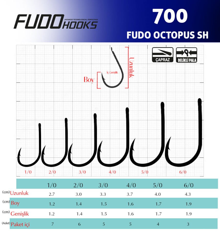 7001 FUDO OCTOPUS SH #1/0 BLACK NIKEL 7P