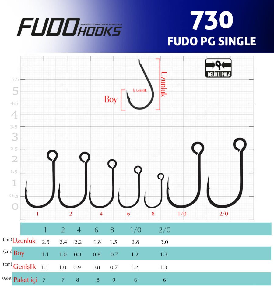 7308 FUDO PG SINGLE #2 GALVANİZ 7P