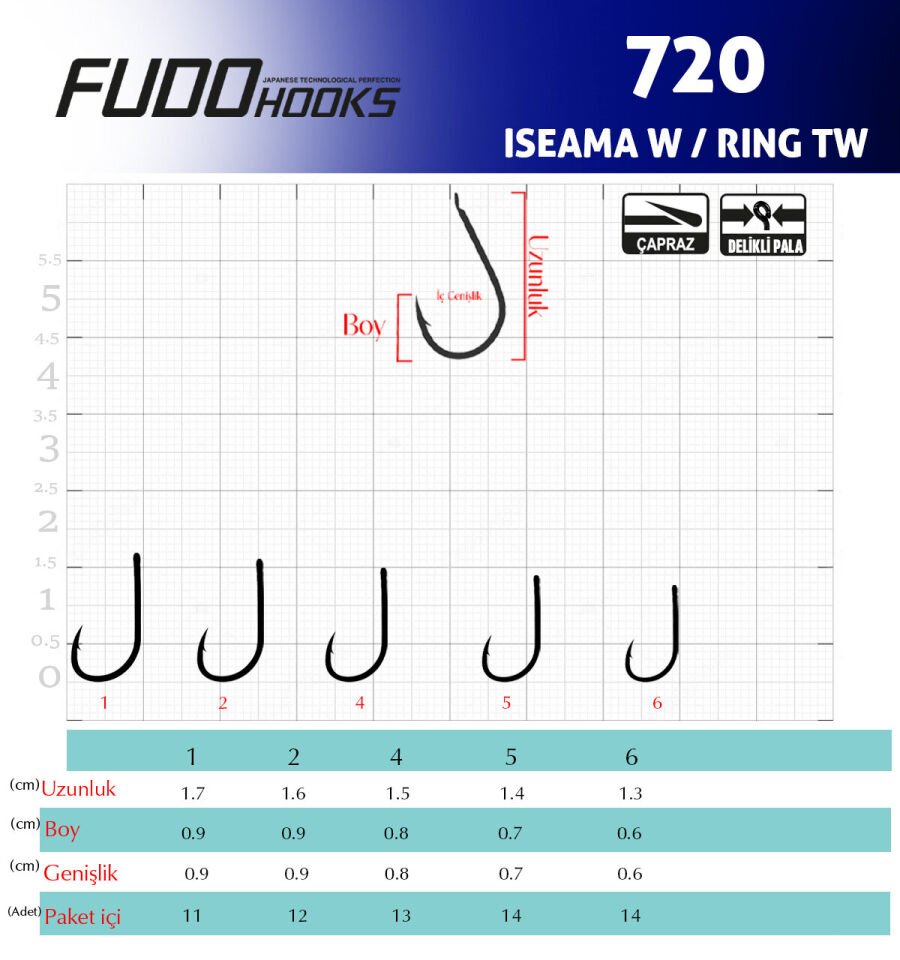 7201 ISEAMA W/RING TW #6/0 BLACK NIKEL 4P