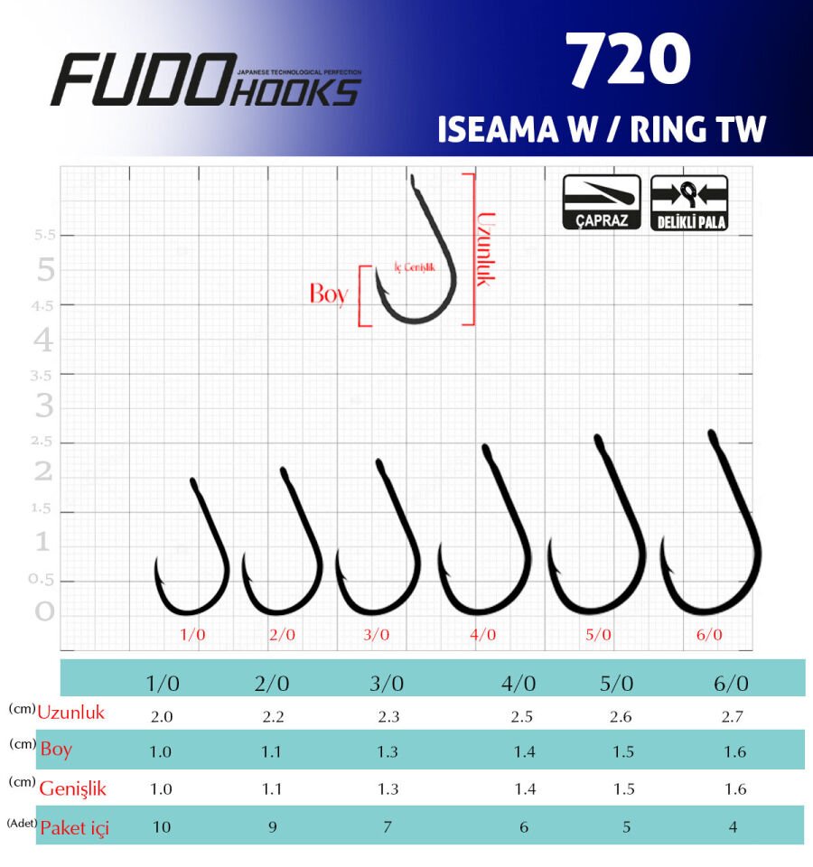 7201 ISEAMA W/RING TW #6/0 BLACK NIKEL 4P