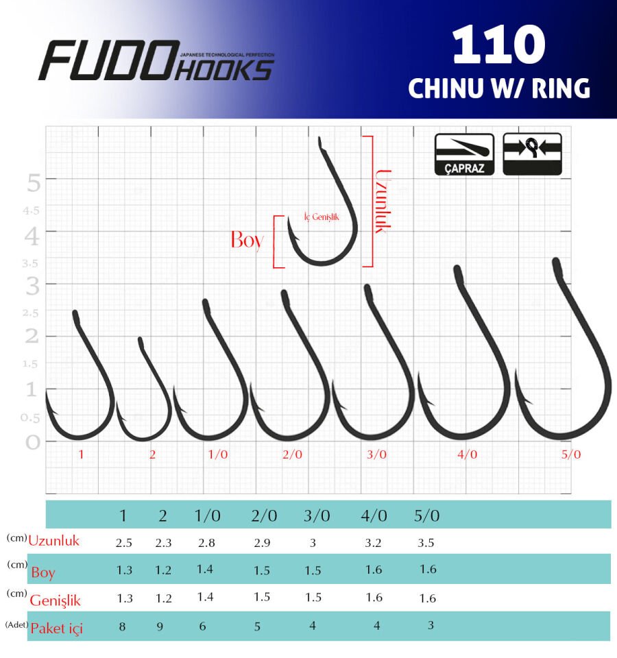 1108 CHINU W/RING #2/0 GALVANİZ 5P