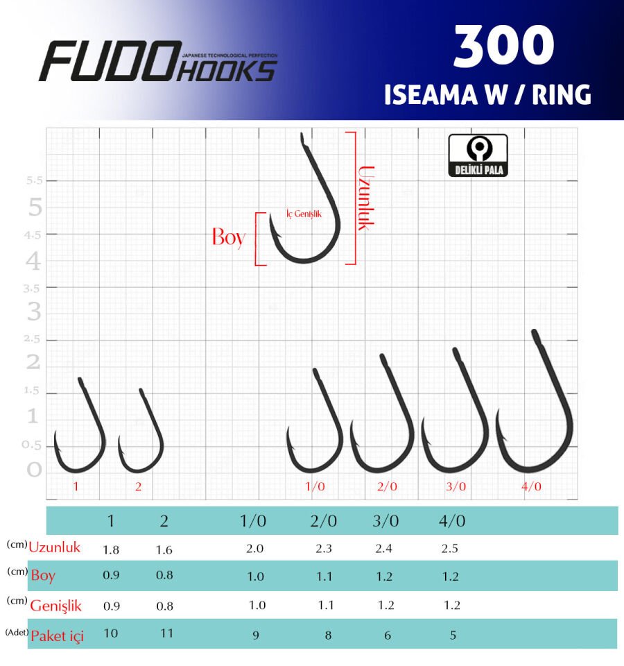 3008 ISEAMA W/RING #3/0 GALVANİZ 5P