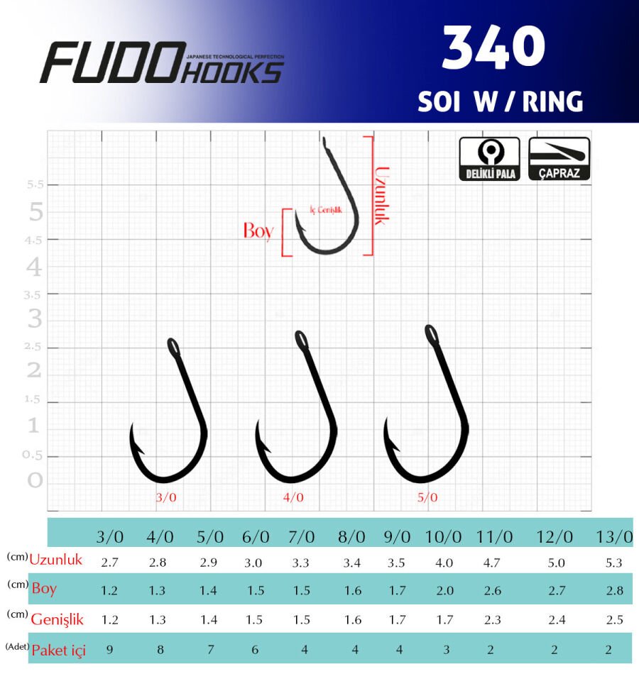 3408 SOI W/RING #3/0 GALVANİZ 7P