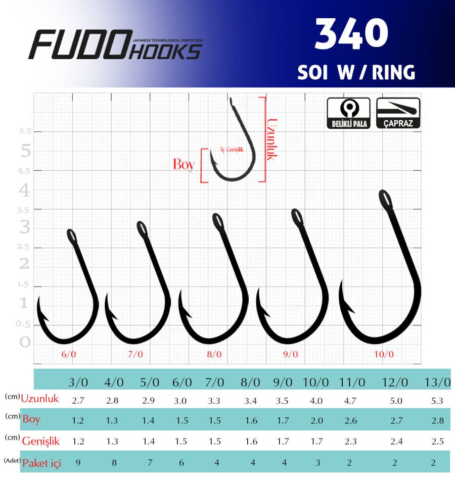 3408 SOI W/RING #12/0 GALVANİZ 2P