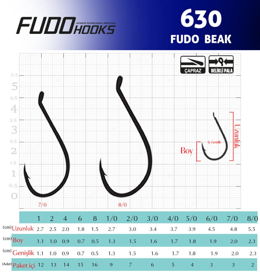 6301 FUDO BEAK #2 BLACK NIKEL 12P