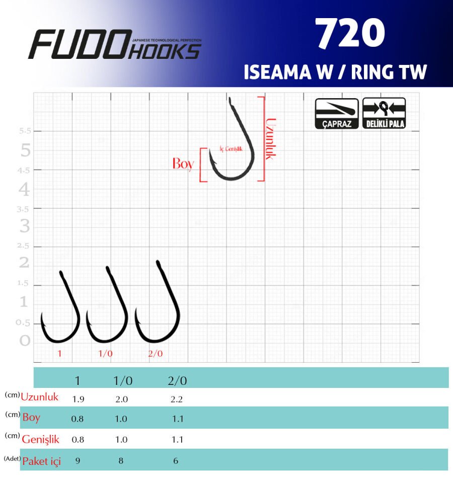 7202 ISEAMA W/RING TW #2/0 ALTIN 6P