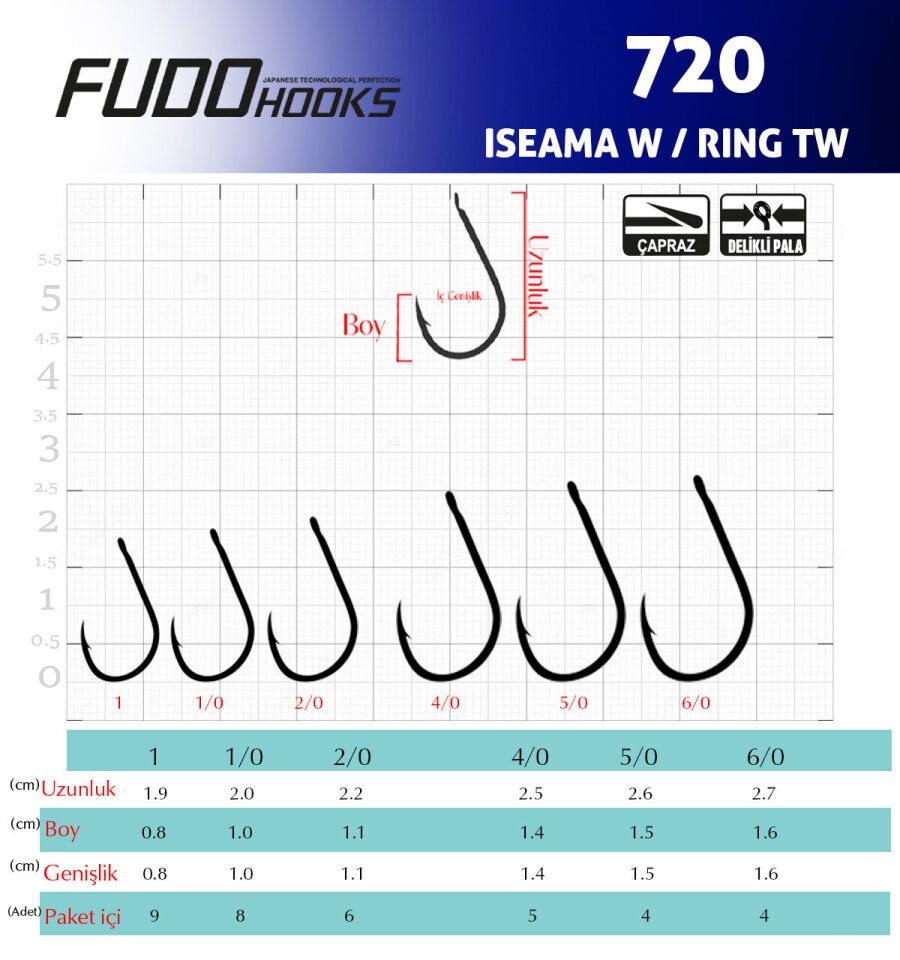 7207 ISEAMA W/RING TW #4/0 TEFLON 5P