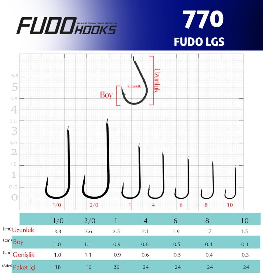 7700 FUDO LGS #10 NIKEL 26P
